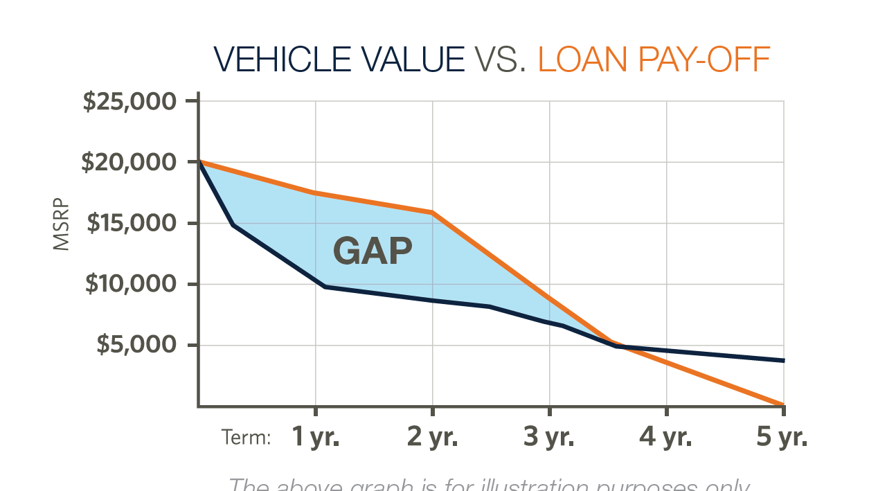 About Us | Freedom Ram in Whitesboro TX